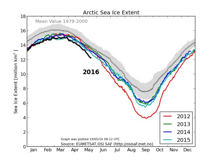 dmi-sea-ice-extent-5.19.16