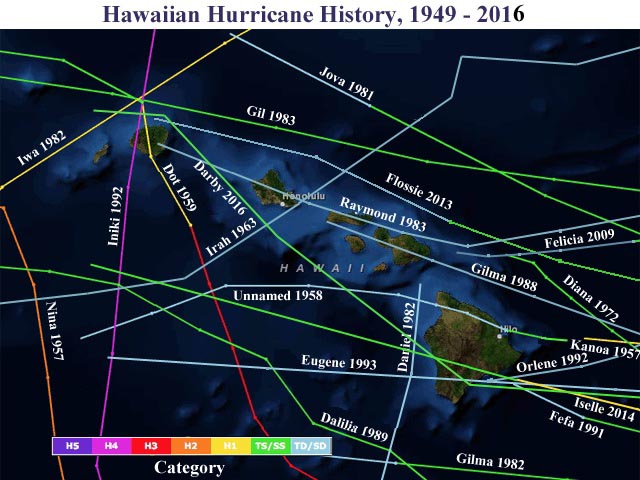 Povijest uragana na Havajima, NOAA/CSC
